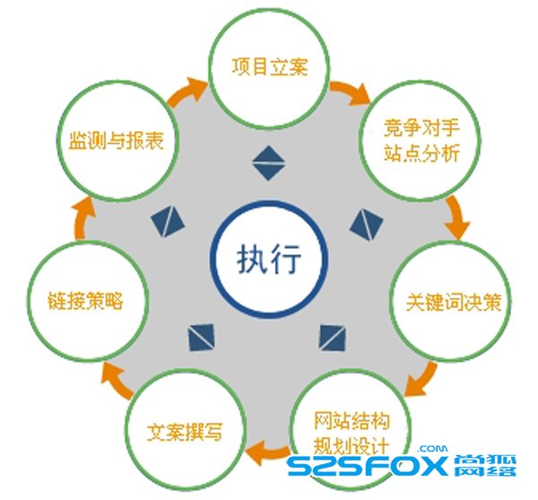 自学SEO技术?零基础学SEO没你想的那么简单 第三张