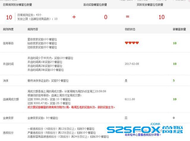 淘宝SEO:影响网店商品搜索排名的重要因素