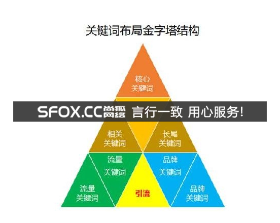 SEO优化