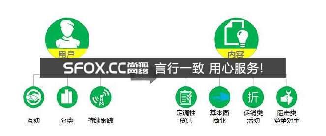 SEO优化